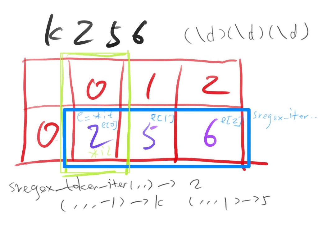 C 11 regex match all ss s trace